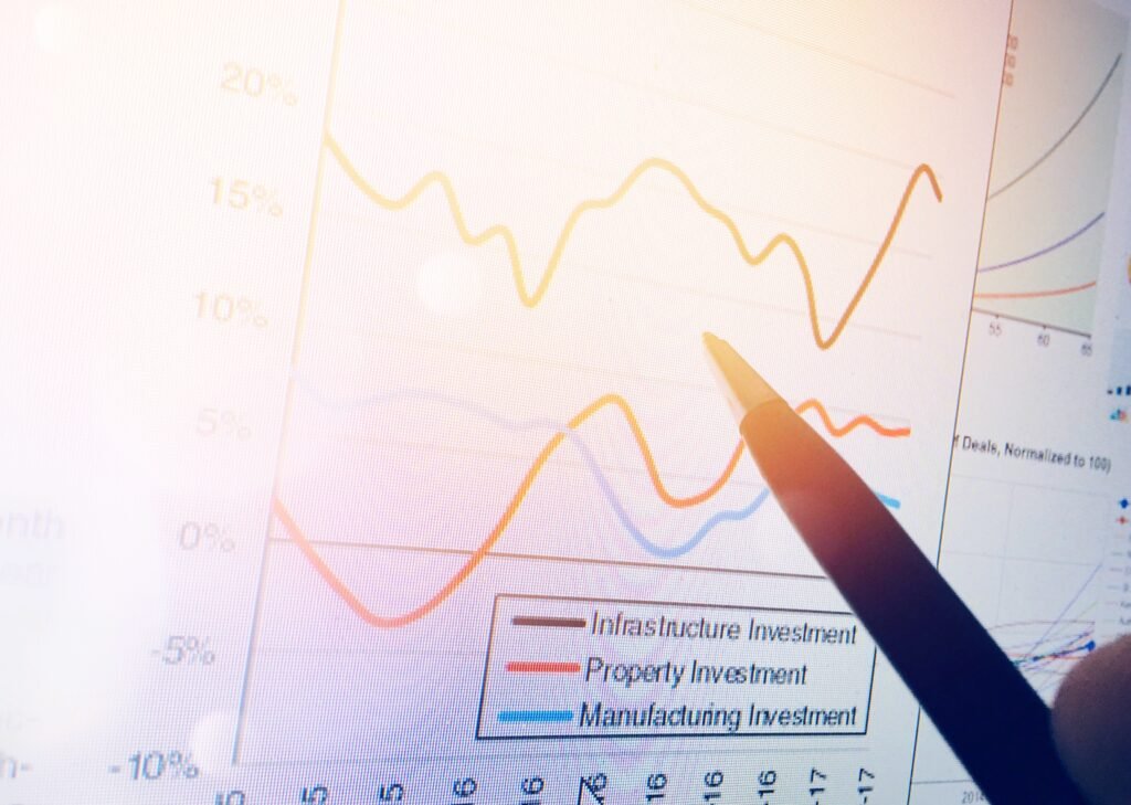 How to Analyze Investment Opportunities
